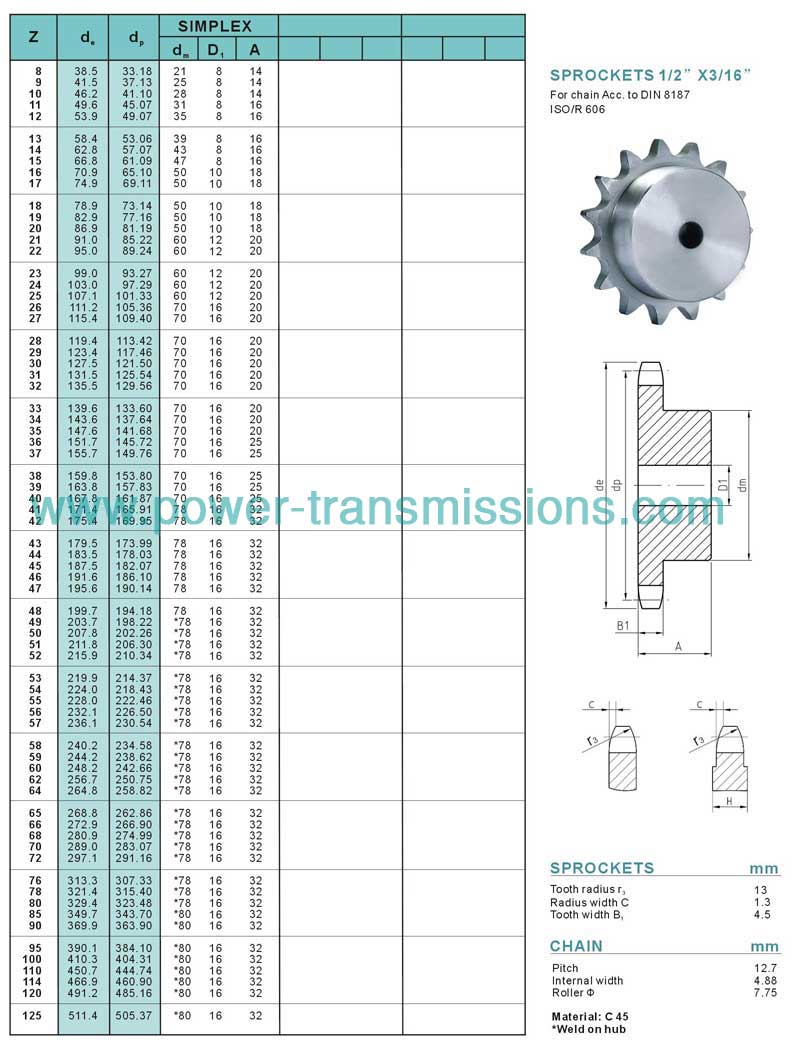 DIN Stock sprockets & Platewheels 083B-1/084B-1