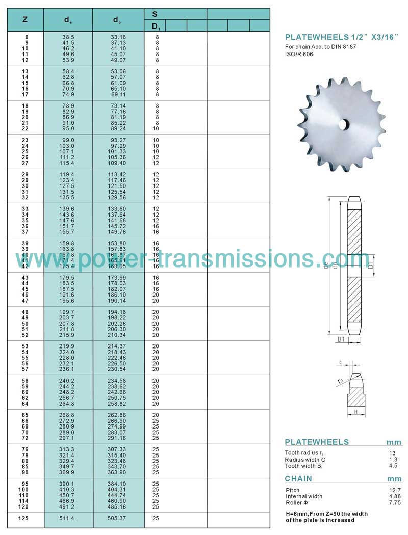 DIN Stock sprockets & Platewheels 083A-1/084A-1