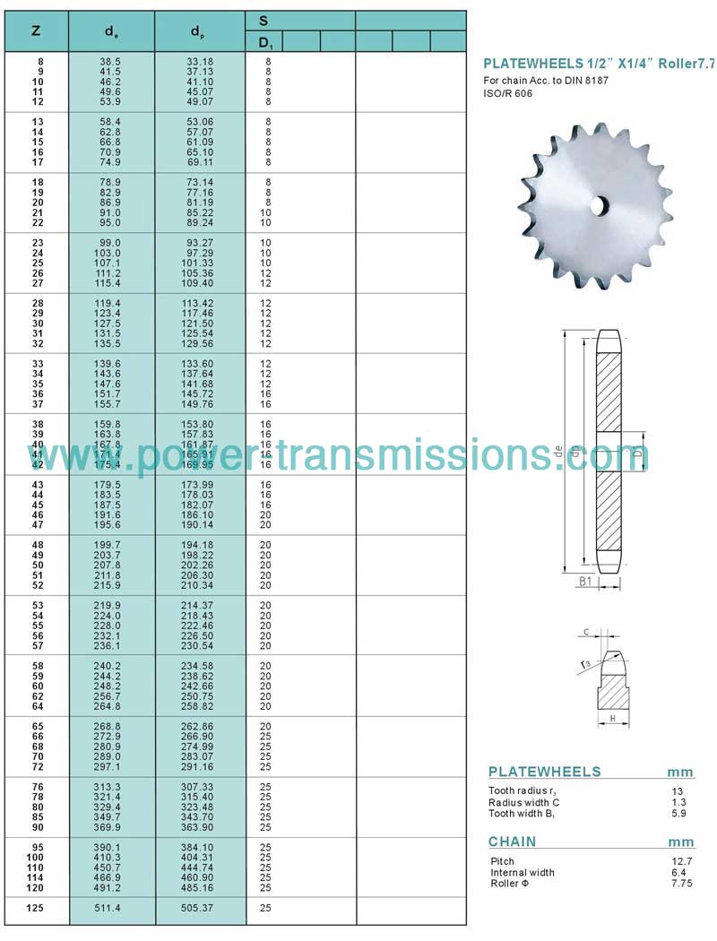 DIN Stock sprockets & Platewheels 085A-1