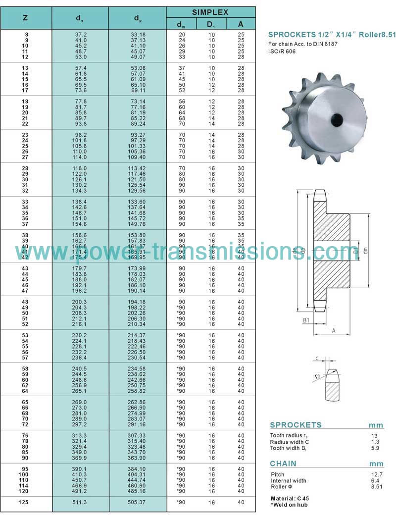 DIN Stock sprockets & Platewheels 086B-1