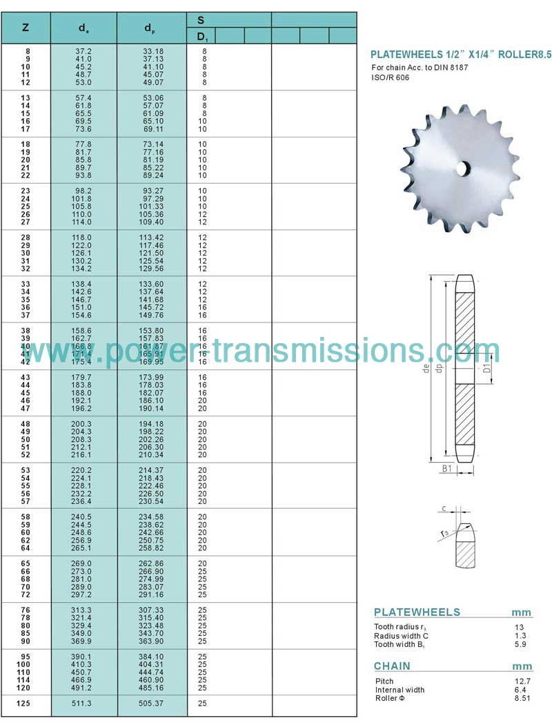 DIN Stock sprockets & Platewheels 086A-1