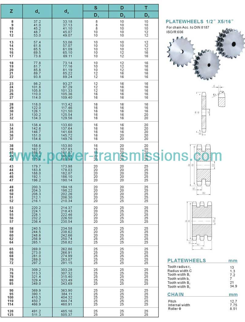 DIN Stock sprockets & Platewheels 08A-1-2-3