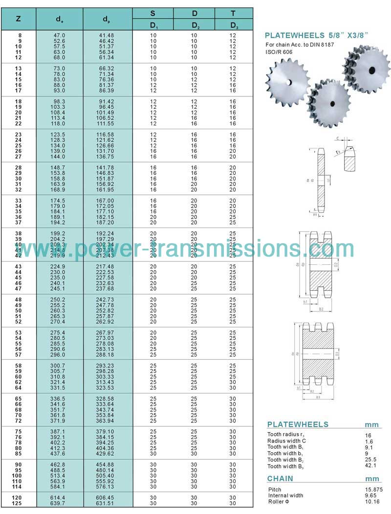 DIN Stock sprockets & Platewheels 10A-1-2-3