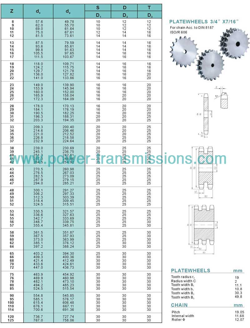 DIN Stock sprockets & Platewheels 12A-1-2-3