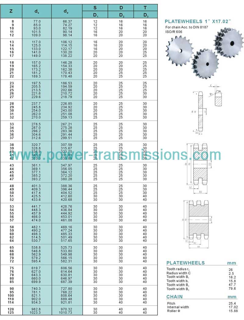 DIN Stock sprockets & Platewheels 16A-1-2-3