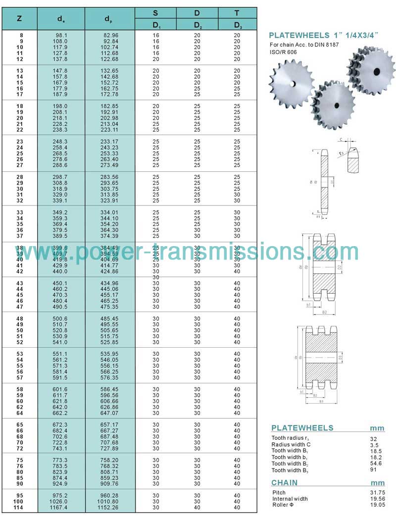 DIN Stock sprockets & Platewheels 20A-1-2-3