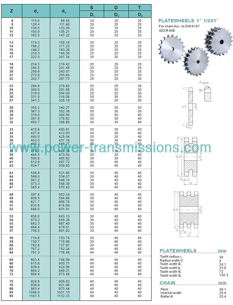 DIN Stock sprockets & Platewheels 24A-1-2-3