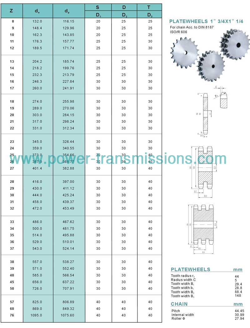 DIN Stock sprockets & Platewheels 28A-1-2-3