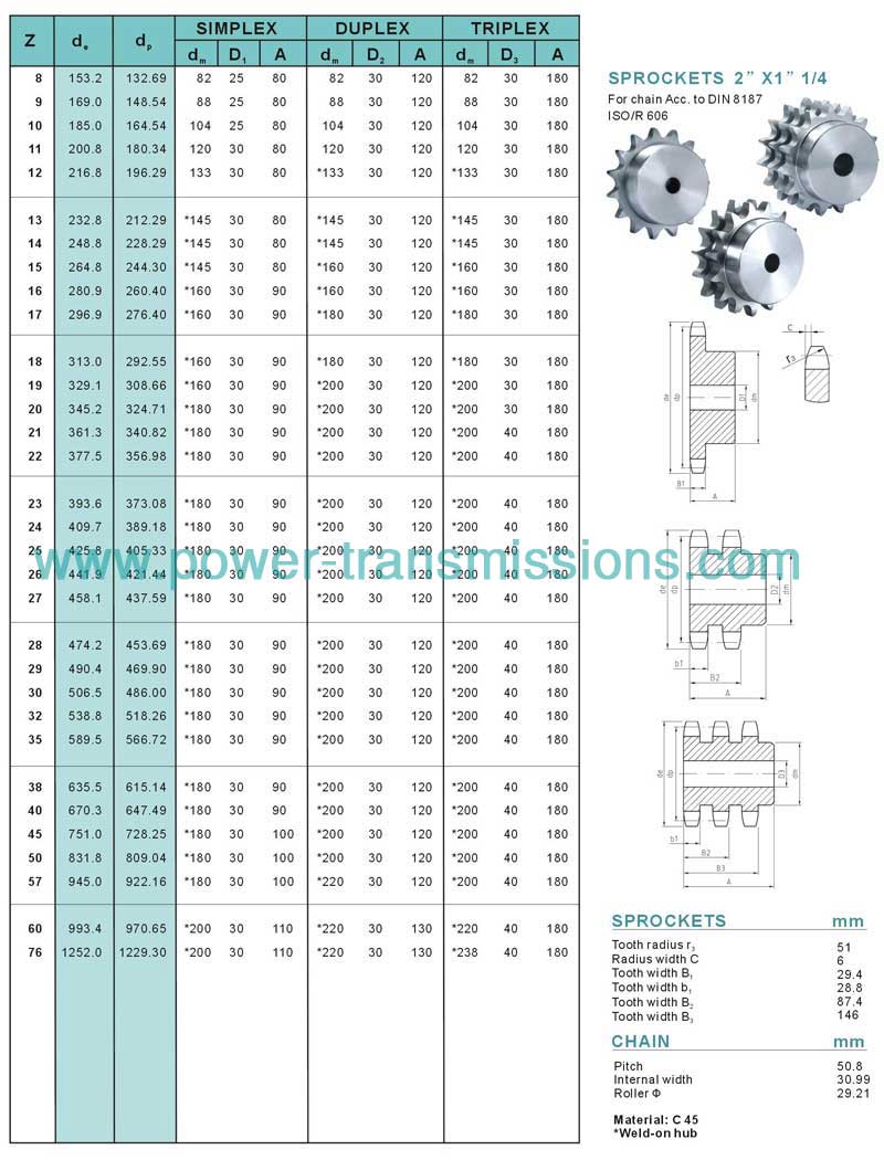 DIN Stock sprockets & Platewheels 32B-1-2-3