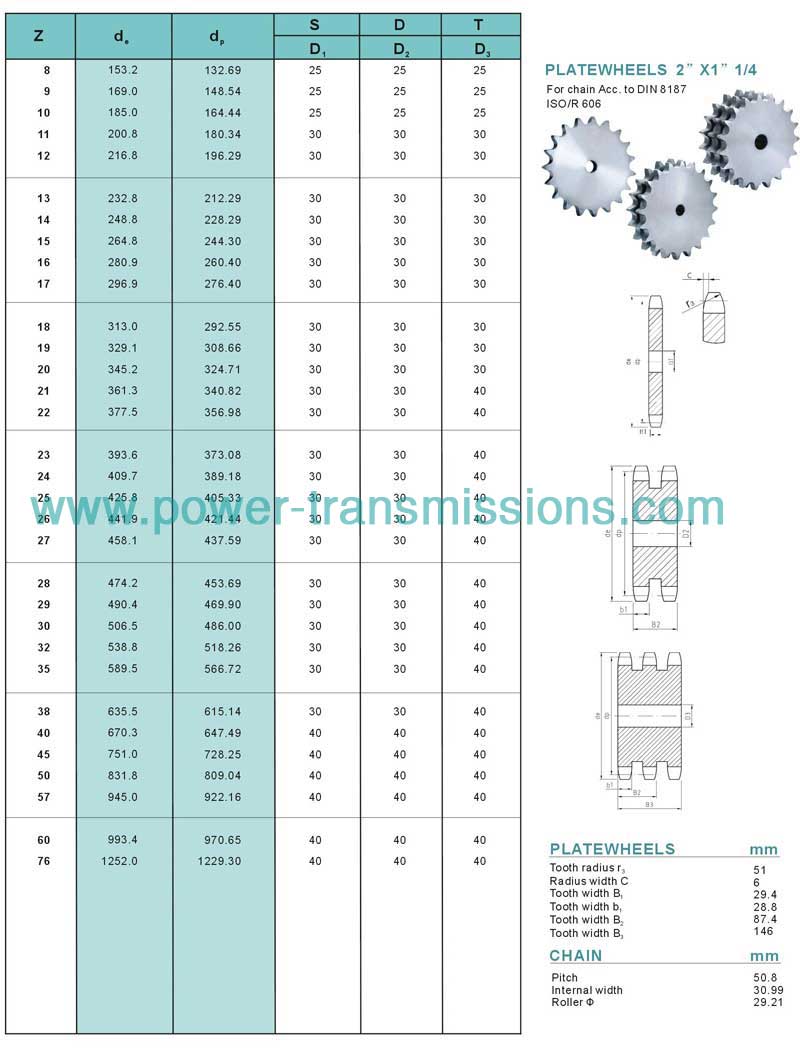 DIN Stock sprockets & Platewheels 32A-1-2-3