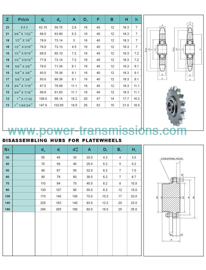 Idler Sprockets