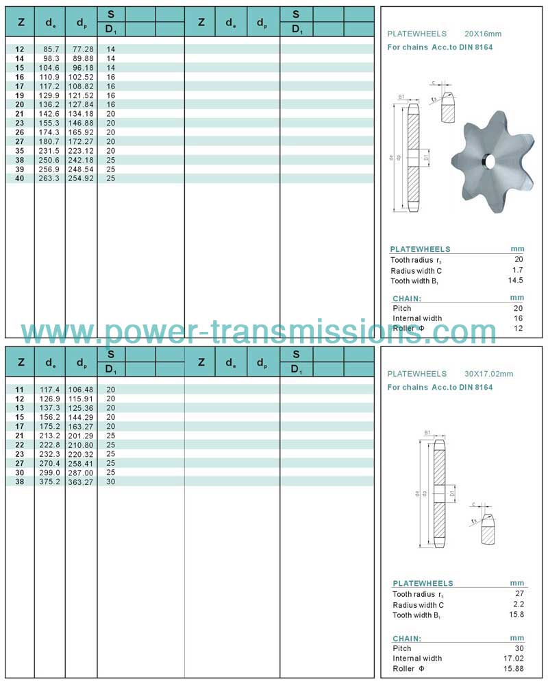 Platewheels For Conveyor Chain