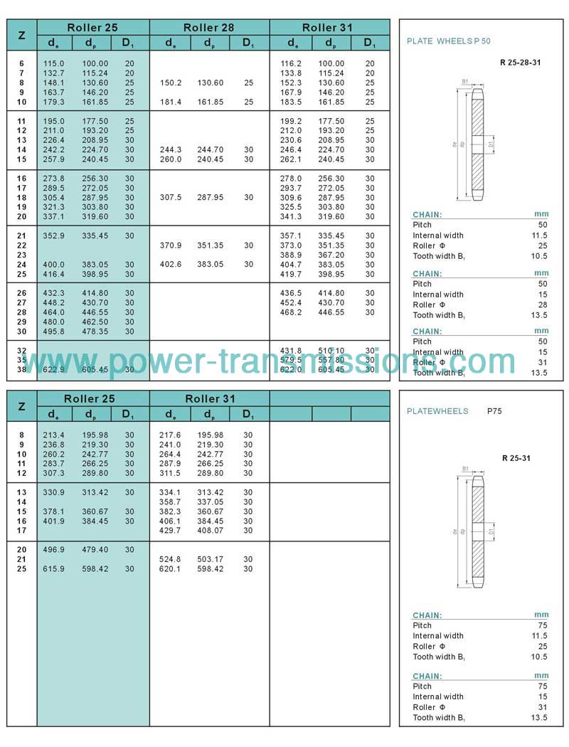 Platewheels For Conveyor Chain