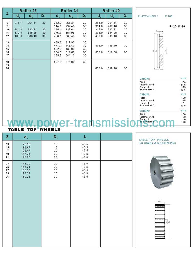 Platewheels For Conveyor Chain