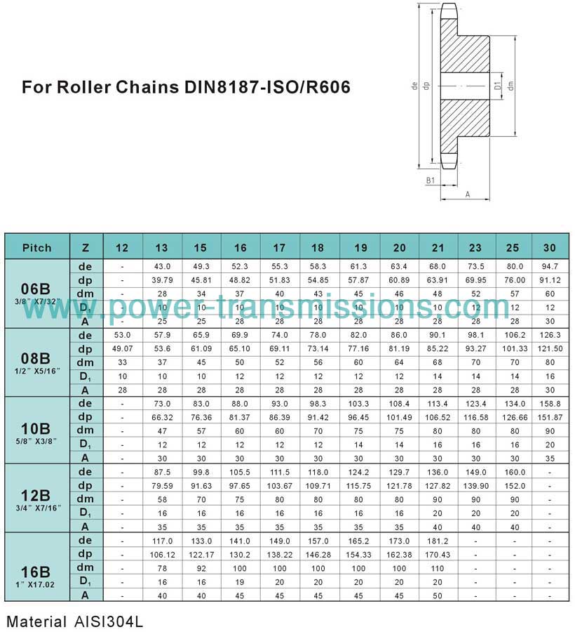 Stainless Steel Sprockets