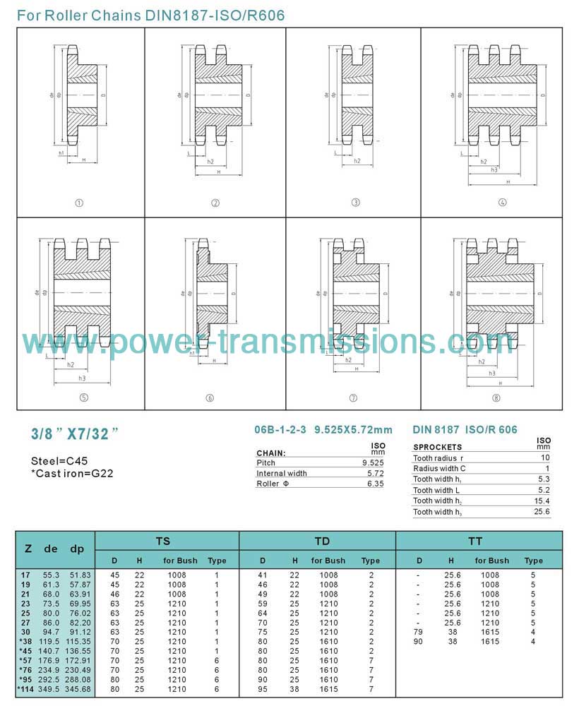 Taper Bore Sprockets