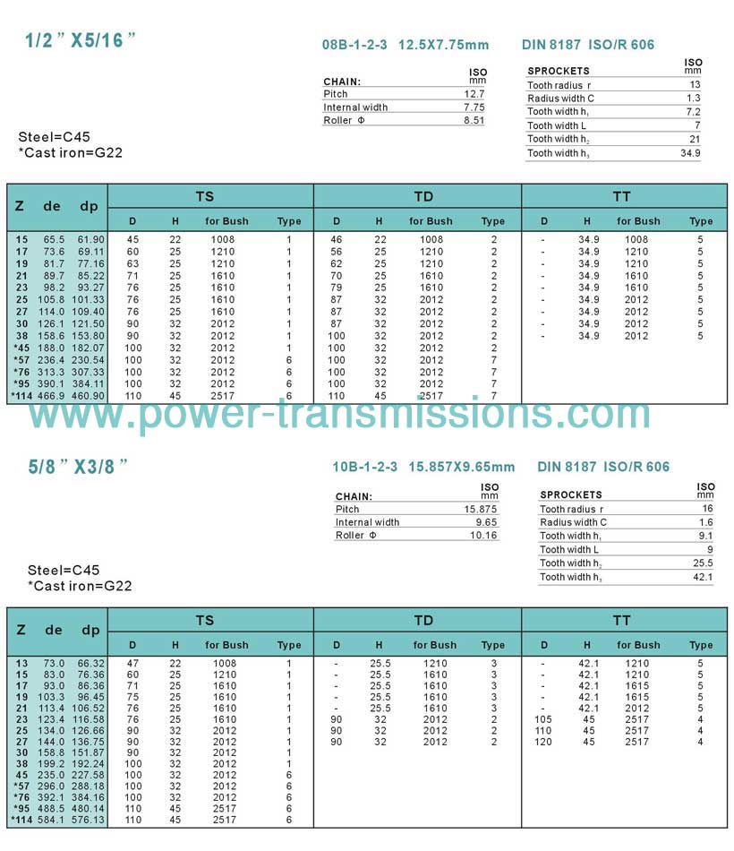 Taper Bore Sprockets