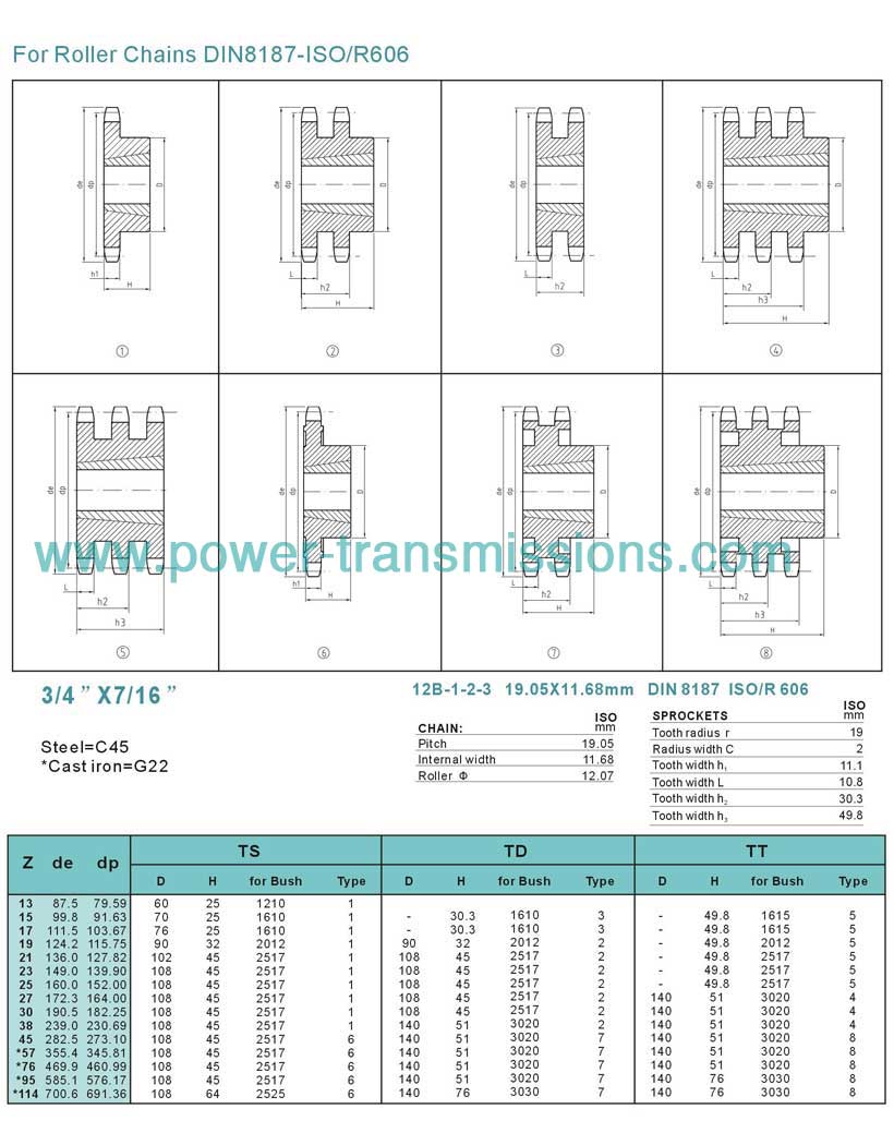 Taper Bore Sprockets