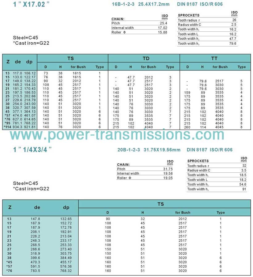 Taper Bore Sprockets