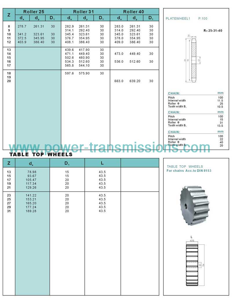 Table Top Wheels