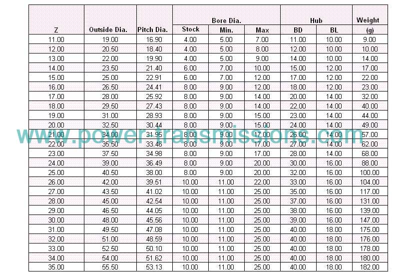 K Standard Sprockets B Type NK15B