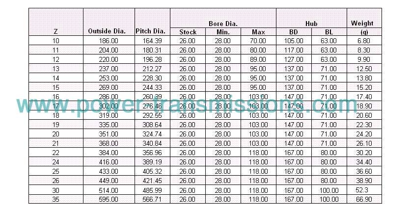 K Standard Sprockets B Type NK160B