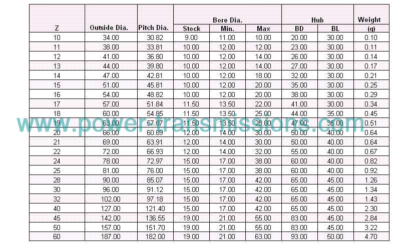 K Standard Sprockets B Type NK35-2B