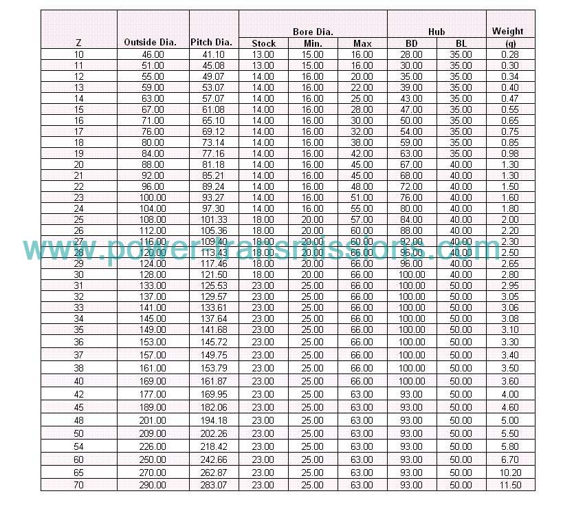 K Standard Sprockets B Type NK40-2B