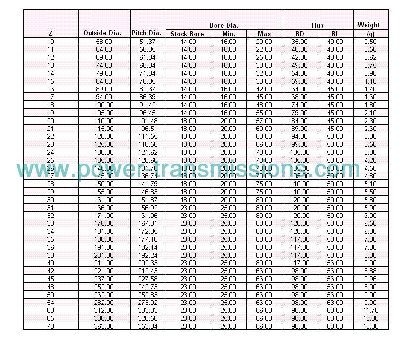 K Standard Sprockets B Type NK50-2B