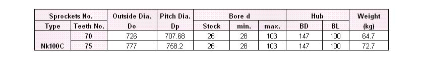 K Standard Sprockets B Type NK100C,NK120C,NK140C,NK160C