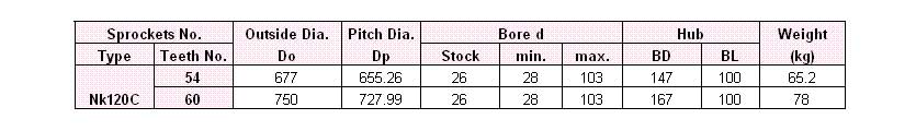 K Standard Sprockets B Type NK100C,NK120C,NK140C,NK160C