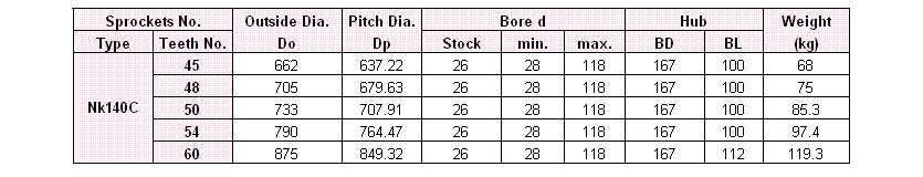 K Standard Sprockets B Type NK100C,NK120C,NK140C,NK160C