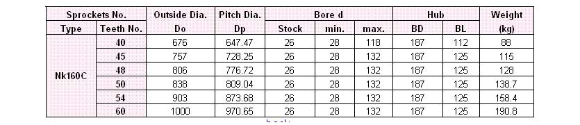 K Standard Sprockets B Type NK100C,NK120C,NK140C,NK160C