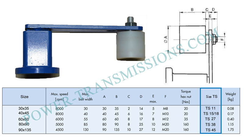 tensioning roller